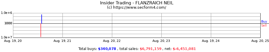 Insider Trading Transactions for FLANZRAICH NEIL