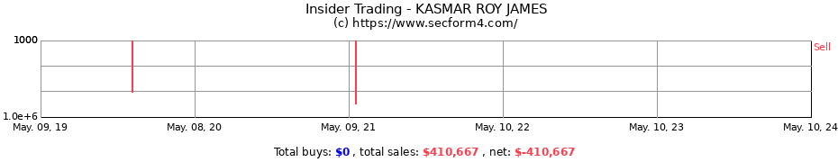 Insider Trading Transactions for KASMAR ROY JAMES
