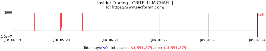 Insider Trading Transactions for CRITELLI MICHAEL J