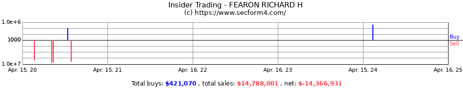 Insider Trading Transactions for FEARON RICHARD H