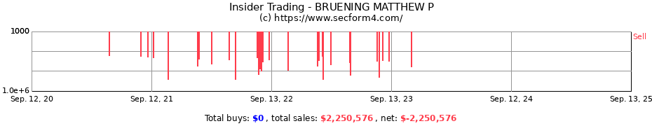 Insider Trading Transactions for BRUENING MATTHEW P