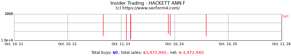Insider Trading Transactions for HACKETT ANN F