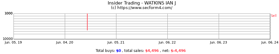 Insider Trading Transactions for WATKINS IAN J