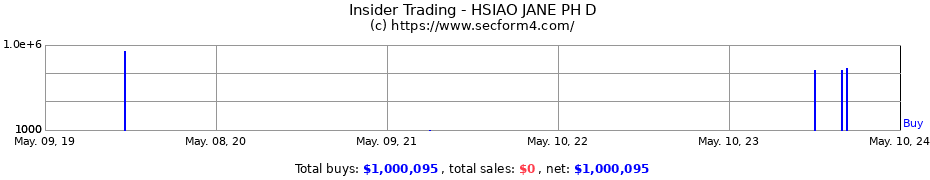 Insider Trading Transactions for HSIAO JANE PH D