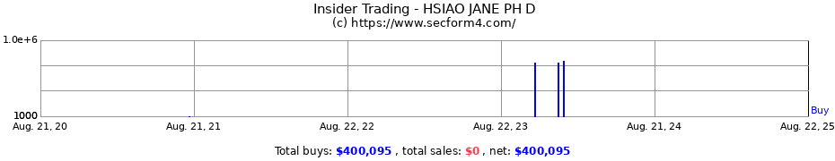 Insider Trading Transactions for HSIAO JANE PH D