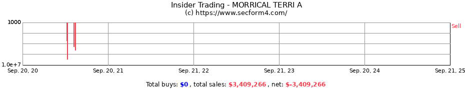 Insider Trading Transactions for MORRICAL TERRI A