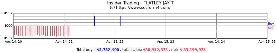 Insider Trading Transactions for FLATLEY JAY T