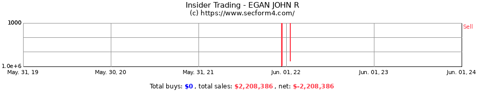 Insider Trading Transactions for EGAN JOHN R