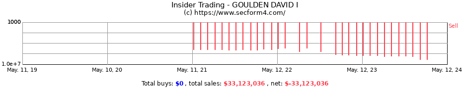 Insider Trading Transactions for GOULDEN DAVID I