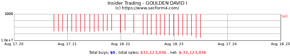 Insider Trading Transactions for GOULDEN DAVID I