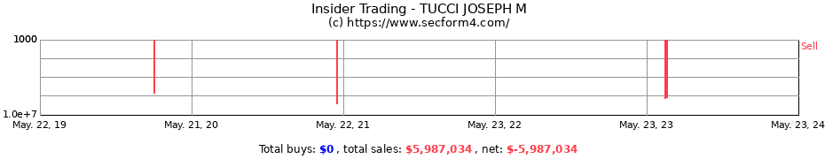 Insider Trading Transactions for TUCCI JOSEPH M