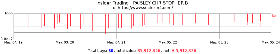 Insider Trading Transactions for PAISLEY CHRISTOPHER B