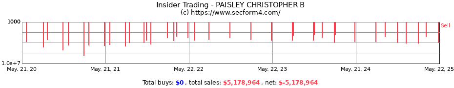 Insider Trading Transactions for PAISLEY CHRISTOPHER B