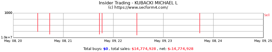 Insider Trading Transactions for KUBACKI MICHAEL L