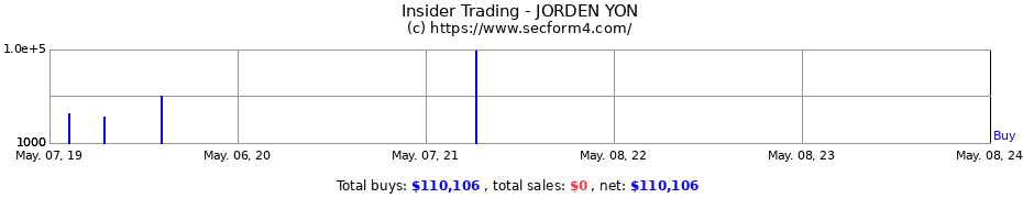 Insider Trading Transactions for JORDEN YON