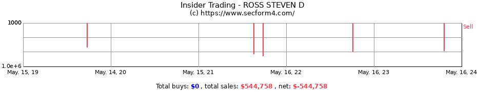 Insider Trading Transactions for ROSS STEVEN D