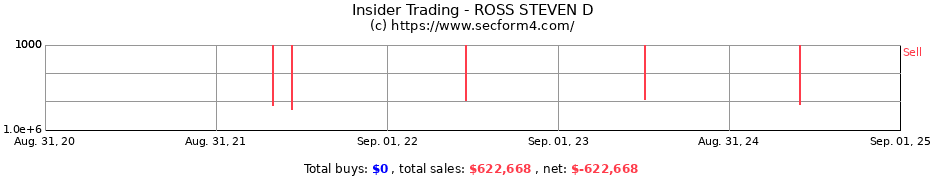 Insider Trading Transactions for ROSS STEVEN D