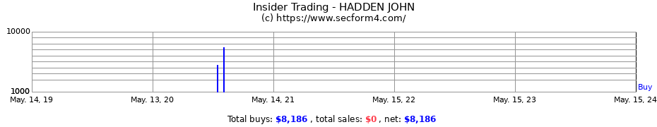Insider Trading Transactions for HADDEN JOHN