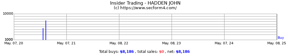 Insider Trading Transactions for HADDEN JOHN