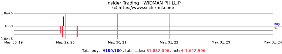 Insider Trading Transactions for WIDMAN PHILLIP