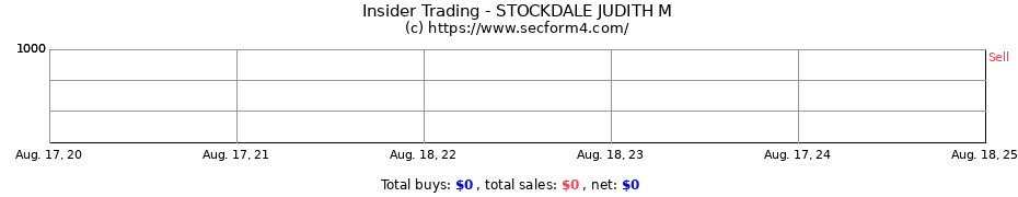 Insider Trading Transactions for STOCKDALE JUDITH M