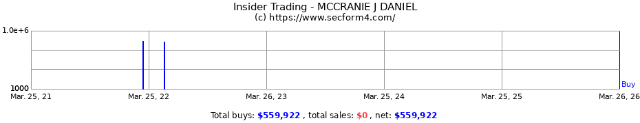 Insider Trading Transactions for MCCRANIE J DANIEL