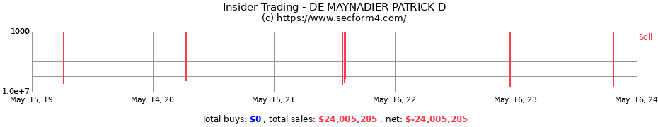 Insider Trading Transactions for DE MAYNADIER PATRICK D