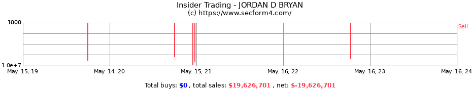 Insider Trading Transactions for JORDAN D BRYAN