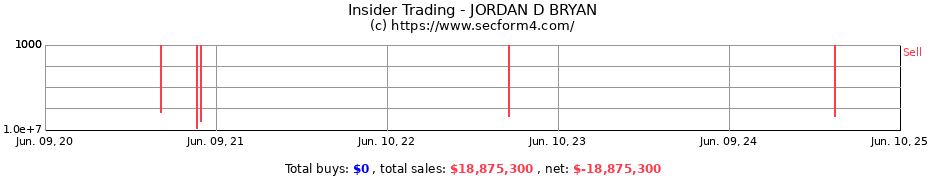 Insider Trading Transactions for JORDAN D BRYAN