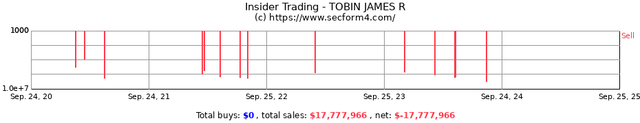 Insider Trading Transactions for TOBIN JAMES R