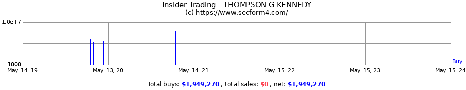 Insider Trading Transactions for THOMPSON G KENNEDY
