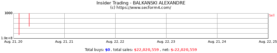 Insider Trading Transactions for BALKANSKI ALEXANDRE