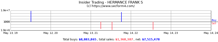 Insider Trading Transactions for HERMANCE FRANK S
