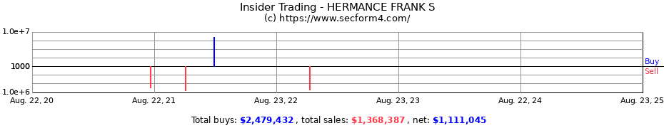 Insider Trading Transactions for HERMANCE FRANK S