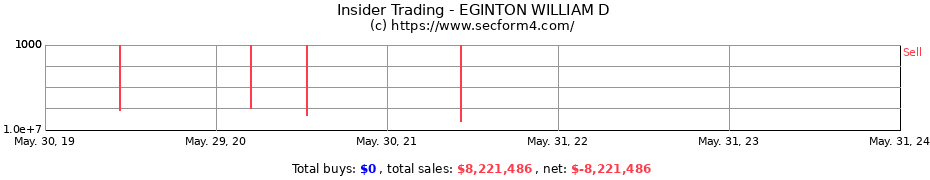 Insider Trading Transactions for EGINTON WILLIAM D