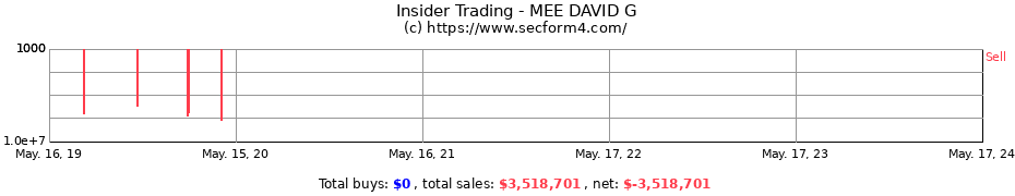 Insider Trading Transactions for MEE DAVID G