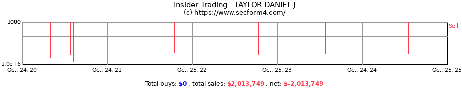 Insider Trading Transactions for TAYLOR DANIEL J