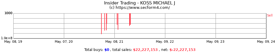 Insider Trading Transactions for KOSS MICHAEL J