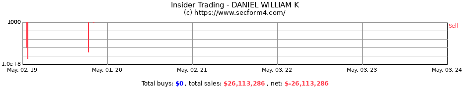 Insider Trading Transactions for DANIEL WILLIAM K