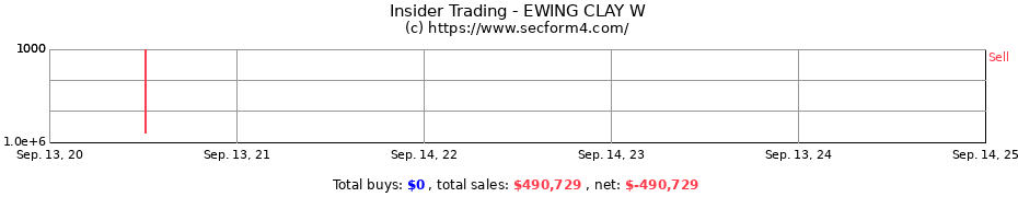 Insider Trading Transactions for EWING CLAY W