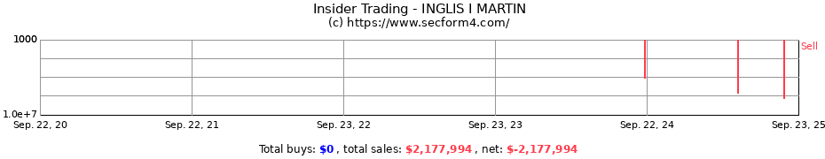 Insider Trading Transactions for INGLIS I MARTIN