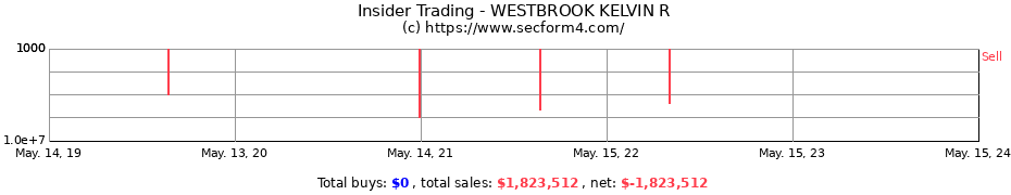 Insider Trading Transactions for WESTBROOK KELVIN R