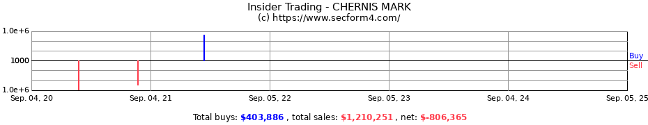 Insider Trading Transactions for CHERNIS MARK