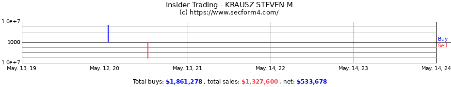 Insider Trading Transactions for KRAUSZ STEVEN M