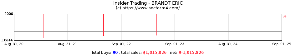 Insider Trading Transactions for BRANDT ERIC