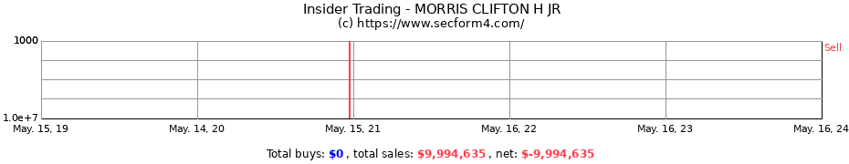 Insider Trading Transactions for MORRIS CLIFTON H JR