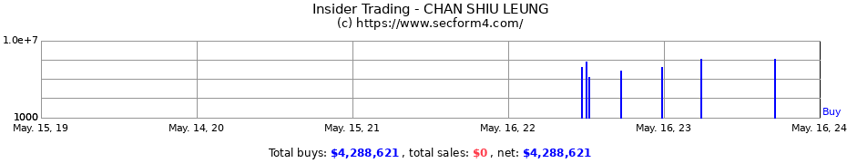 Insider Trading Transactions for CHAN SHIU LEUNG