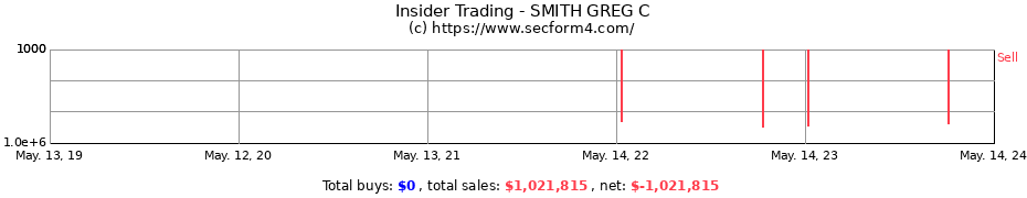 Insider Trading Transactions for SMITH GREG C