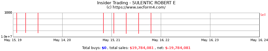 Insider Trading Transactions for SULENTIC ROBERT E