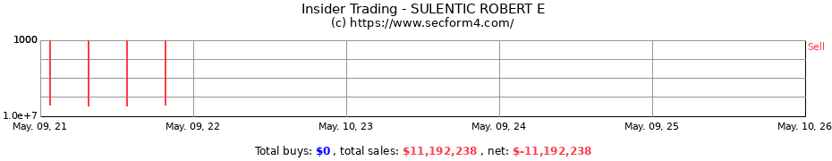 Insider Trading Transactions for SULENTIC ROBERT E